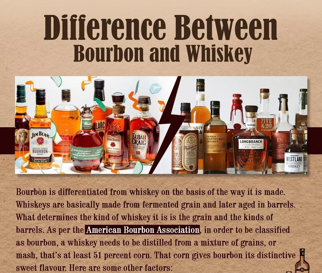 What is bourbon vs whiskey?